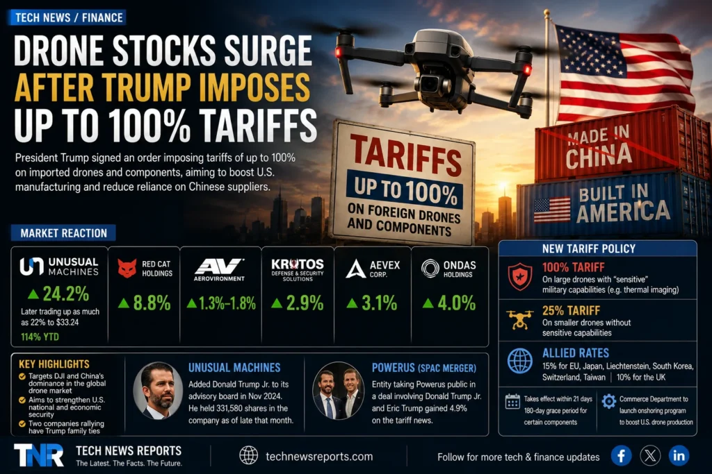drone stocks rally trump tariffs