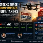 drone stocks rally trump tariffs