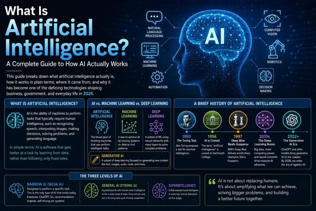 what is artificial intelligence