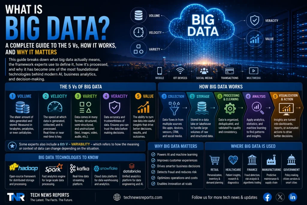 what is big data
